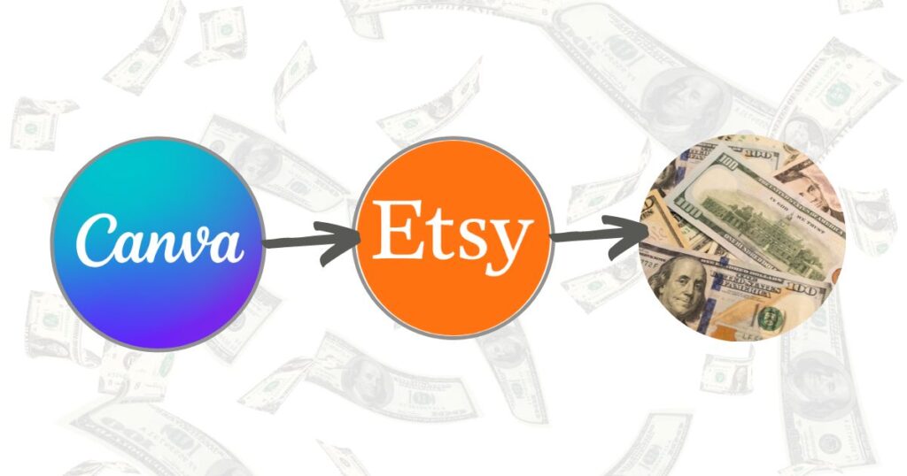 Using Canva templates to sell on Etsy